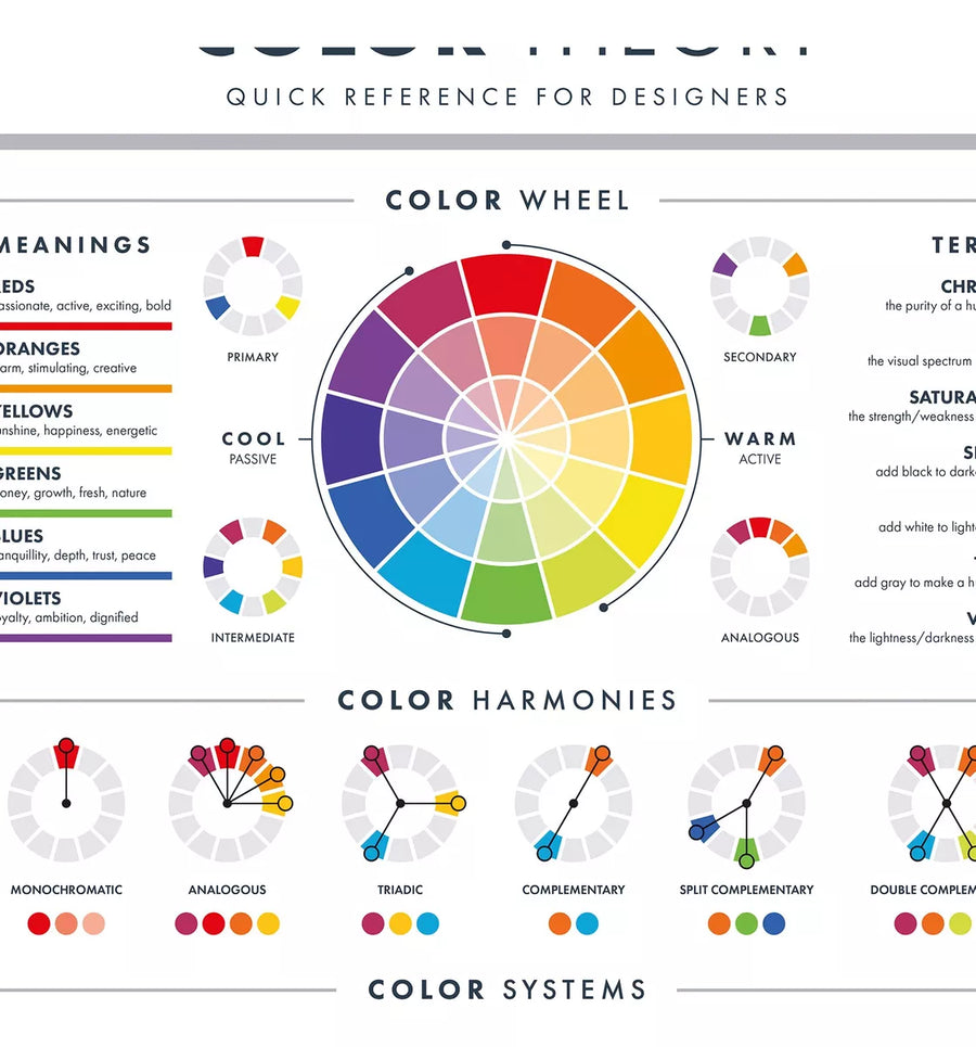 Teoria del Color Chart