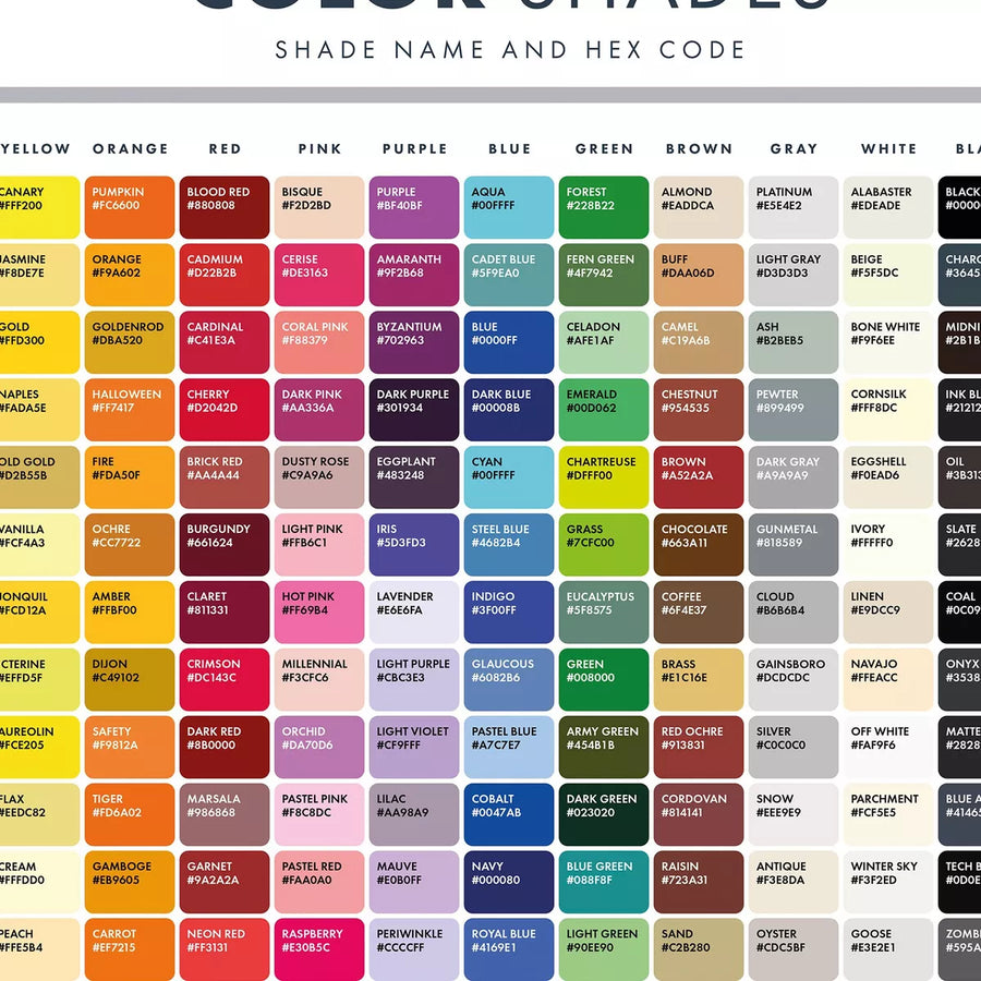 Teoria del Color Chart