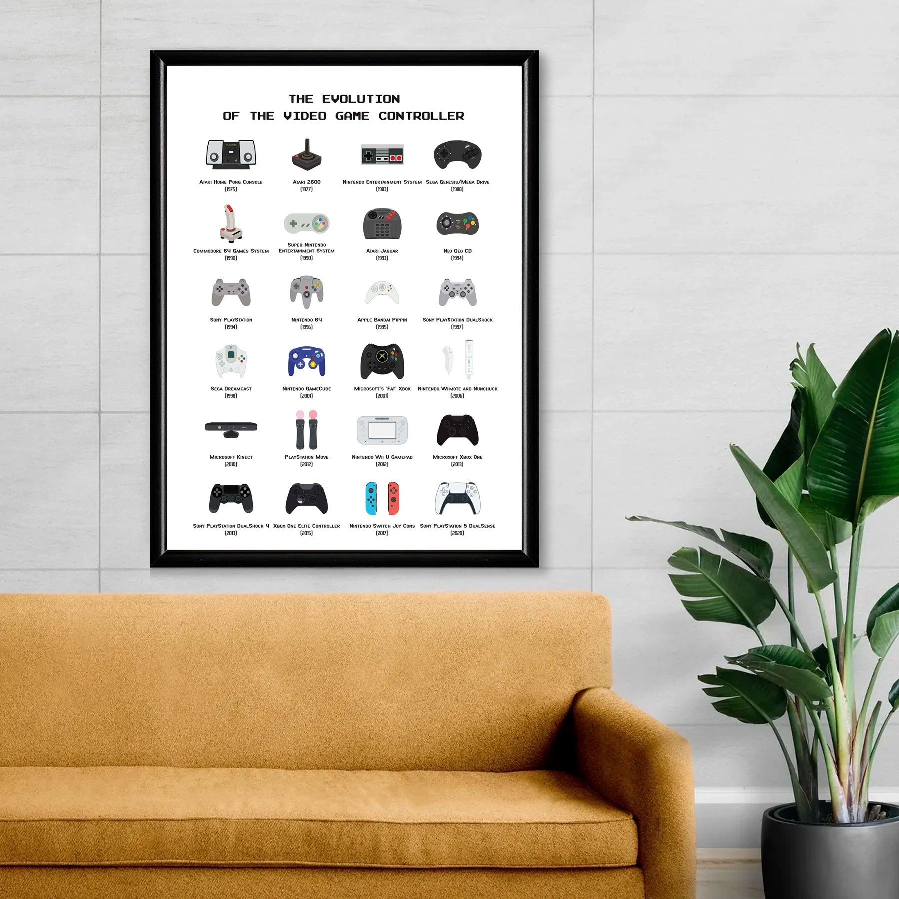 Gaming Controller Evolution Evolution of Video Game Controller – Deco Galería