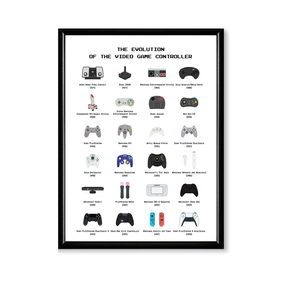 Controller Evolution Picture Evolution of Video Game Controller – Deco Galería