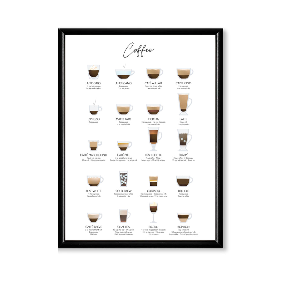 Coffee Chart