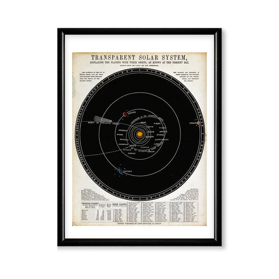 Astronomical Diagram Solar System