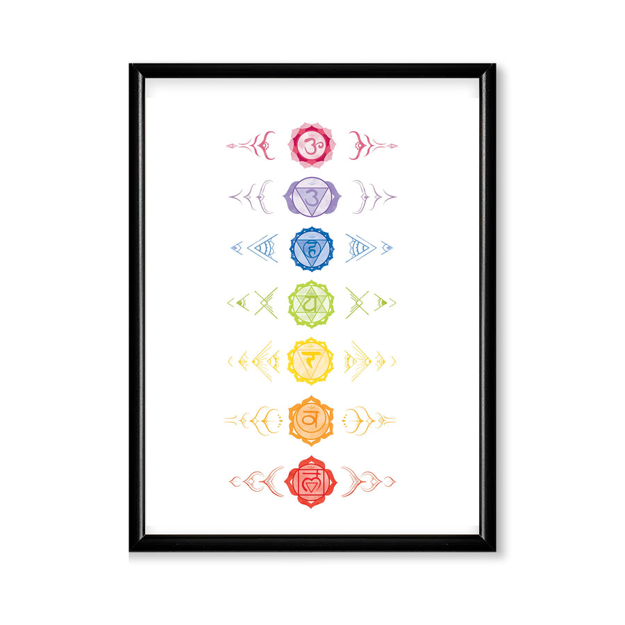 Cuadro de Chakras